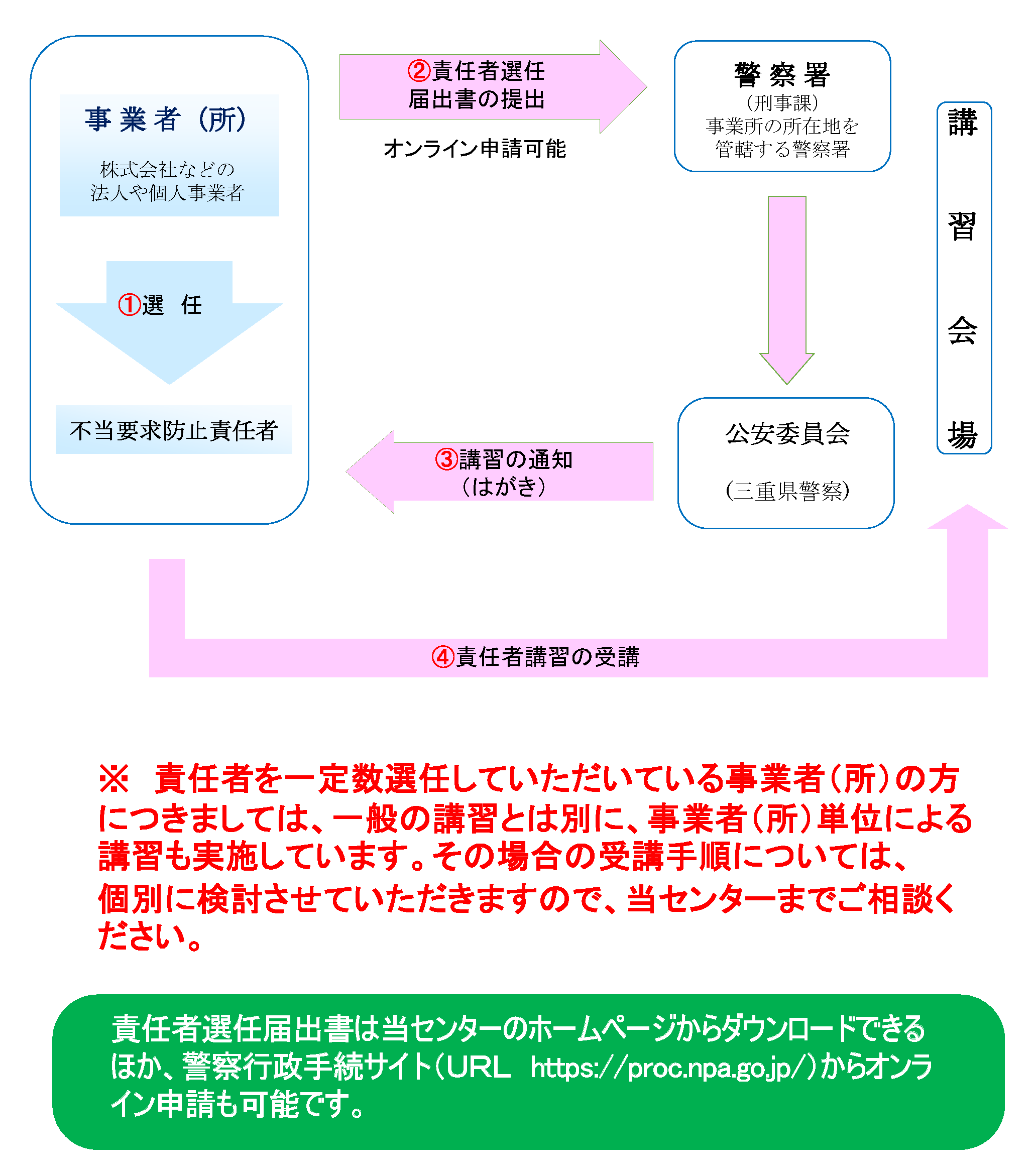 システム